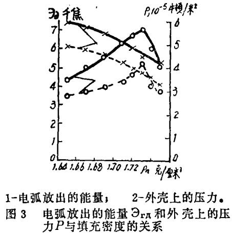 ۶ʯӢɰܶȶԵ绡̵Ӱ